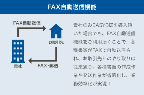 FAX自動送信機能