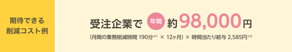 期待できる削減コスト例 受注企業で年間約98,000円(月間の業務削減時間190分※1×12ヶ月)×時間当たり給与2,585円※2